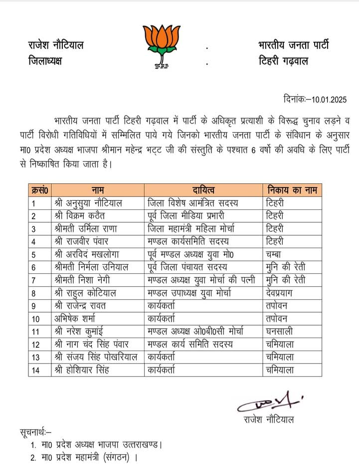 अनुशासनहीनता पर सख्त कार्रवाई: भाजपा ने इन नेताओं को किया बाहर