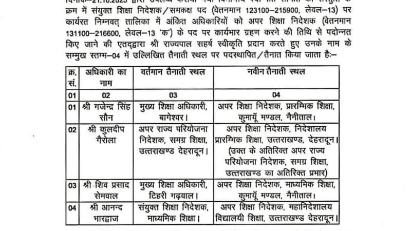 शिक्षा विभाग में चार वरिष्ठ अधिकारियों को मिली पदोन्नति