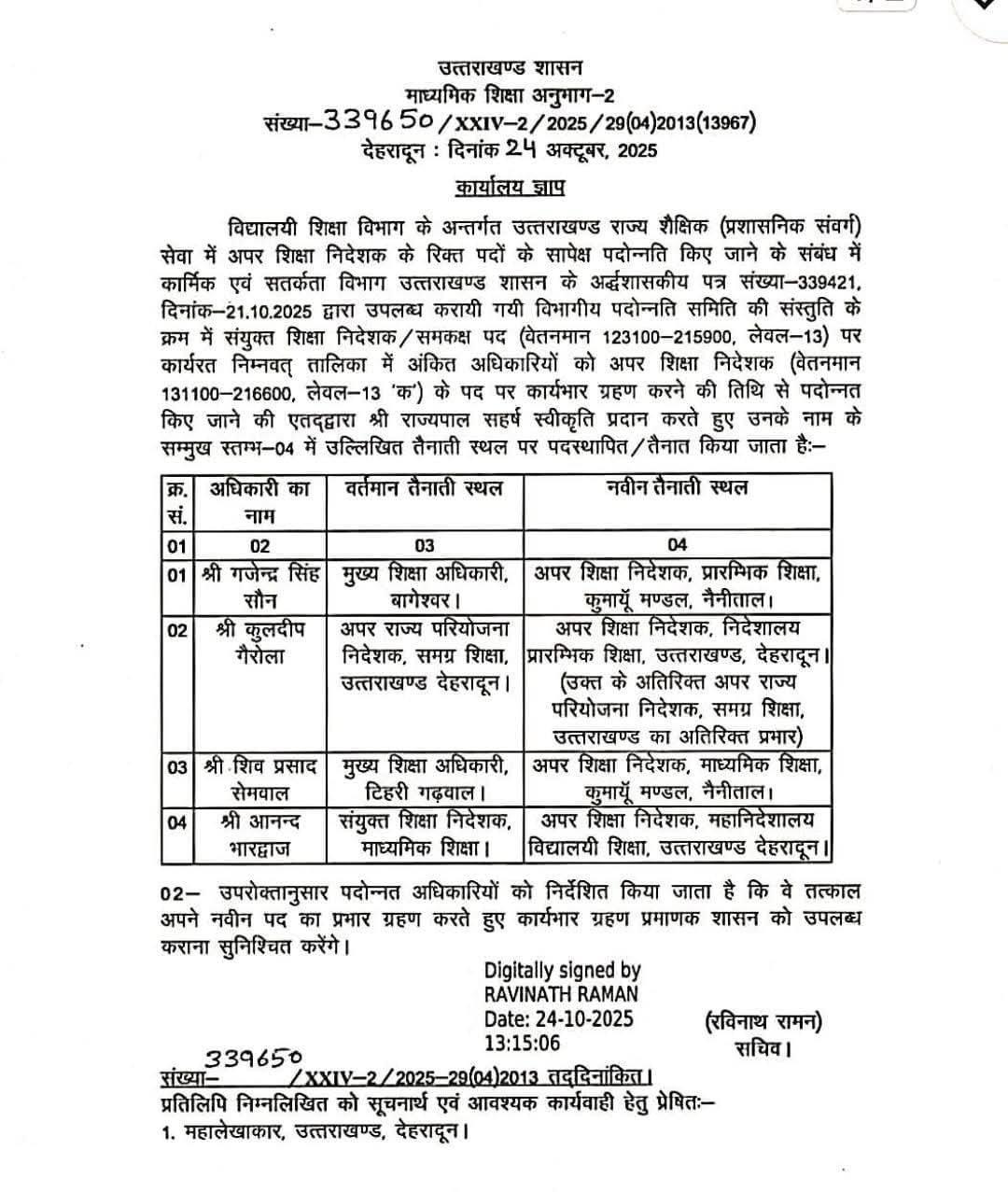शिक्षा विभाग में चार वरिष्ठ अधिकारियों को मिली पदोन्नति